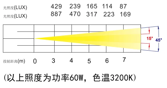 防水成像聚光灯,图片 1