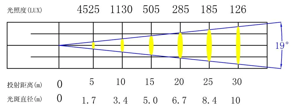 传统光源750W成像灯技术资料,图片 12