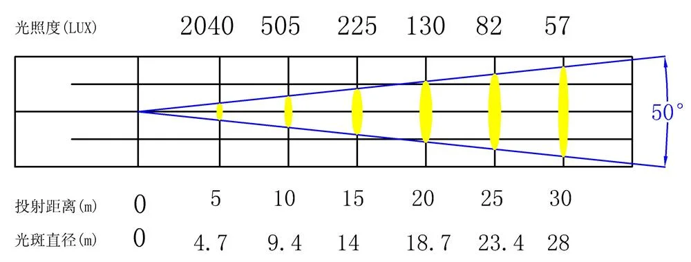 传统光源750W成像灯技术资料,图片 15