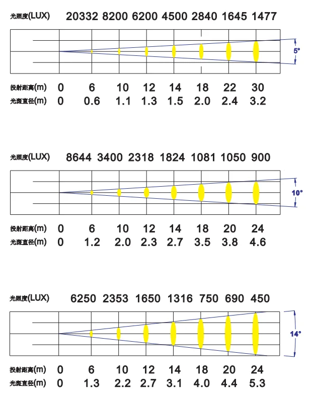 300W LED成像灯技术资料,图片 4