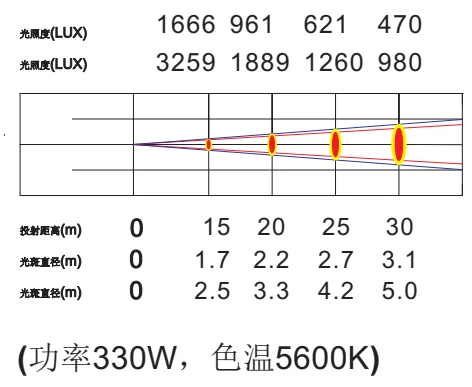 330W LED Follow Spotlight, image 1