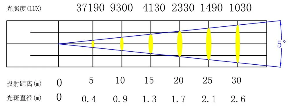 传统光源750W成像灯技术资料,图片 9