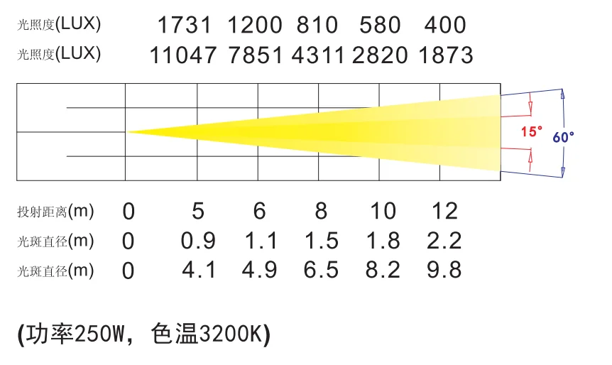 LED聚光灯,图片 1
