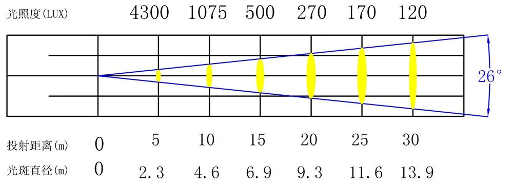 传统光源750W成像灯技术资料,图片 13