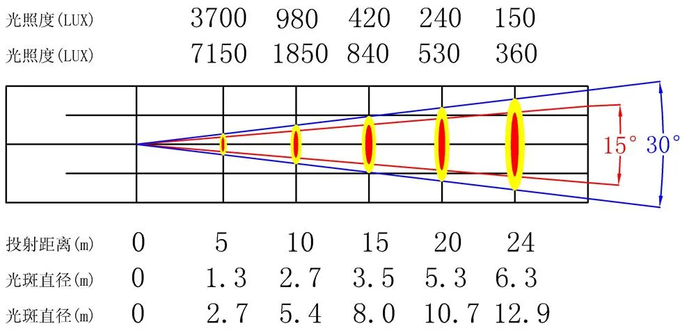 传统光源750W成像灯技术资料,图片 7