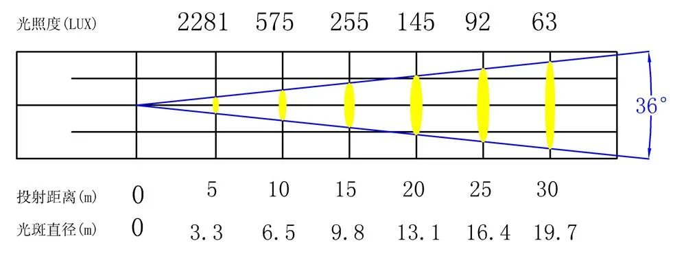 传统光源750W成像灯技术资料,图片 14