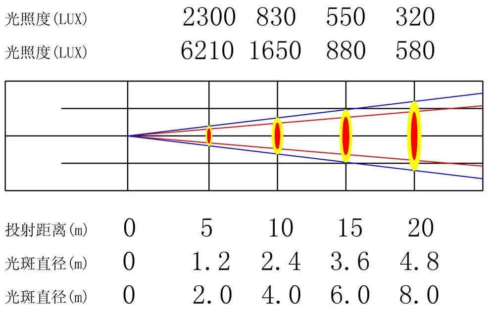 2000W Spotlight, image 1
