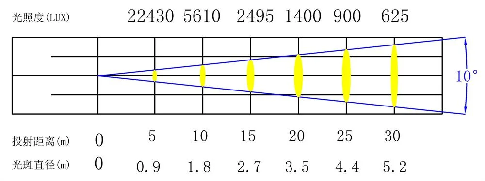 传统光源750W成像灯技术资料,图片 10