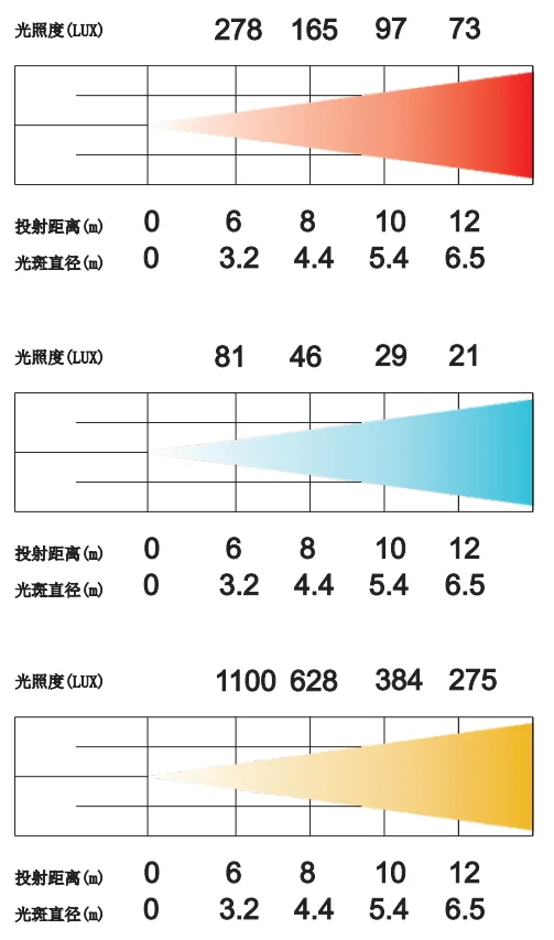电动变焦LED PAR灯,图片 1