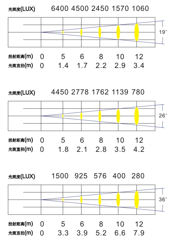 300W LED成像灯技术资料,图片 5