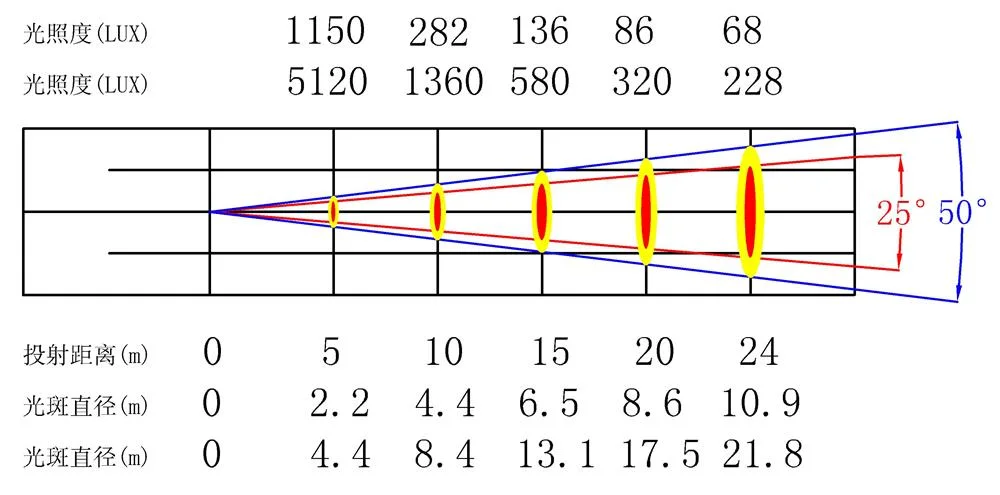传统光源750W成像灯技术资料,图片 8
