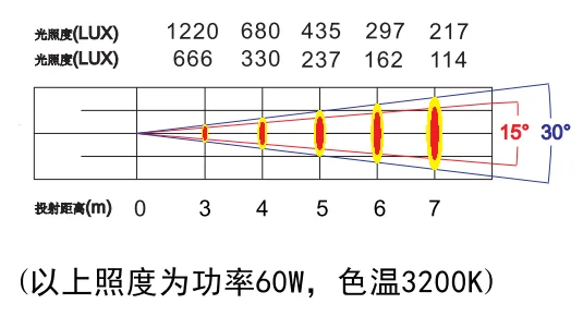 迷你防水聚光灯(高清旋转式变焦镜)技术资料,图片 2