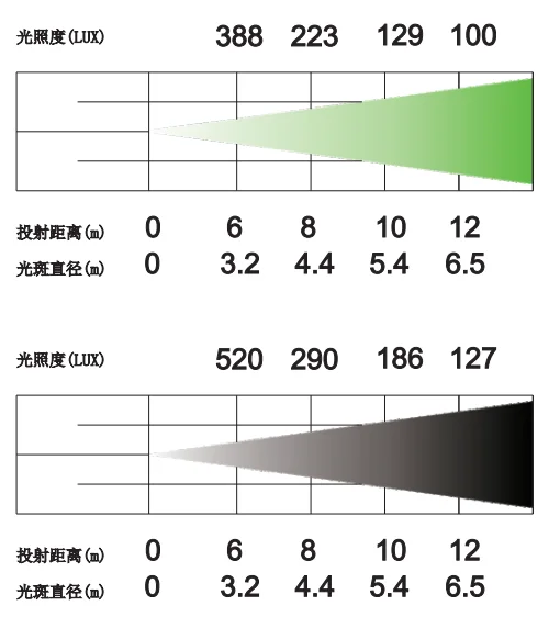 电动变焦LED PAR灯,图片 2