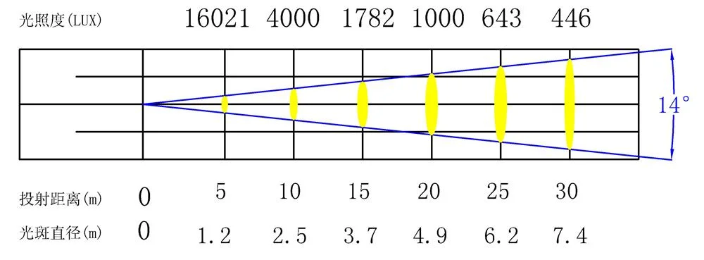 传统光源750W成像灯技术资料,图片 11