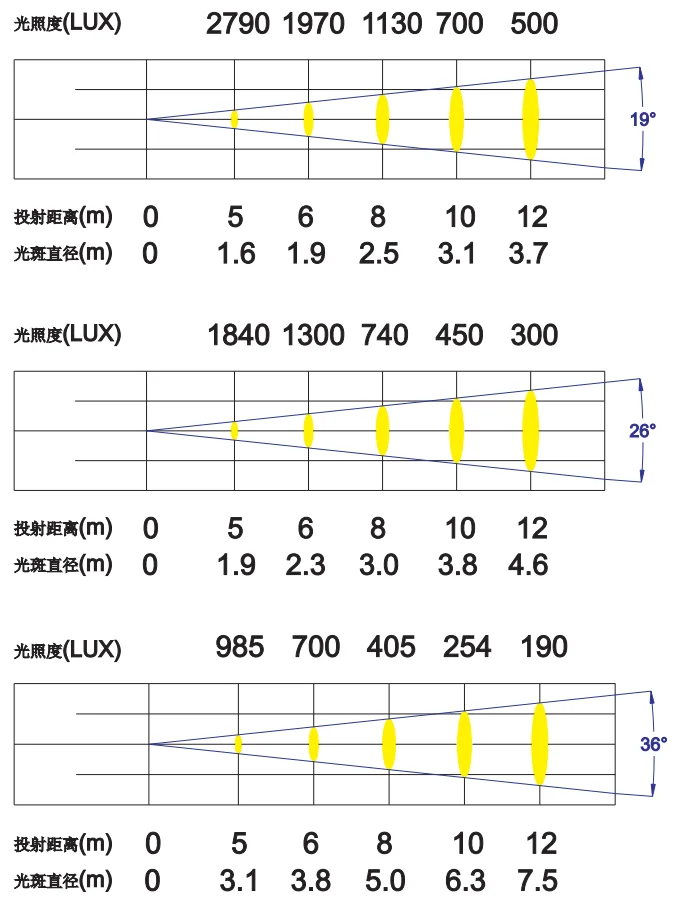 防水LED成像灯,图片 1